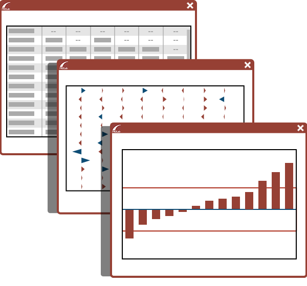 Representative Grafik einiger PROLab Display Fenster