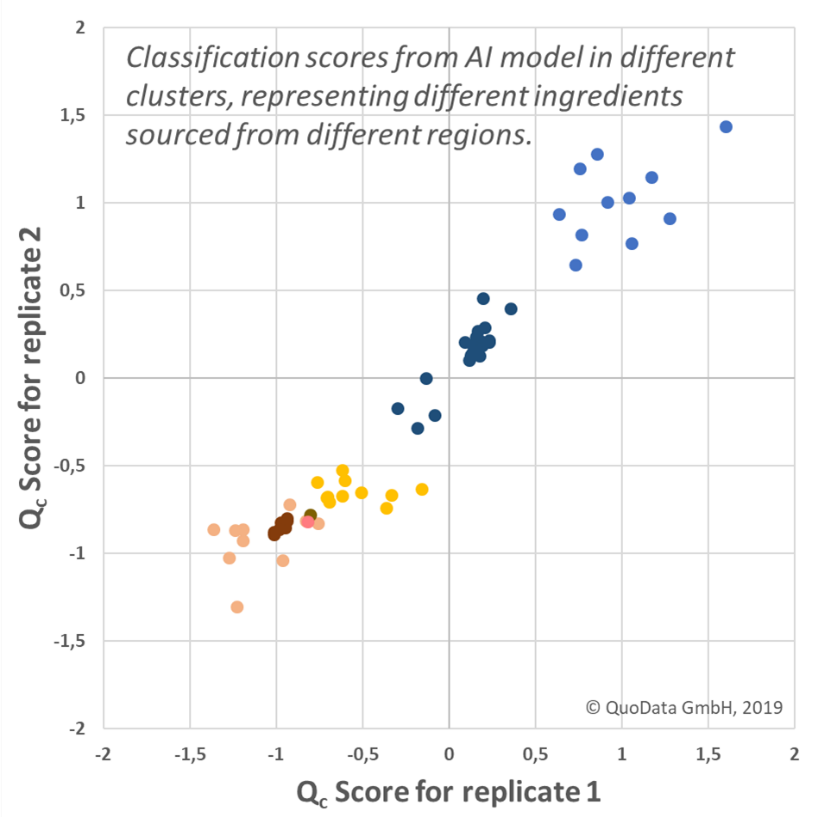 qc score plot